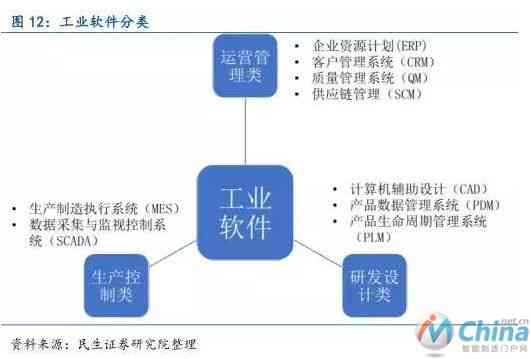 深度解读：AI产业链全景分析及用户需求导向的综合报告总结