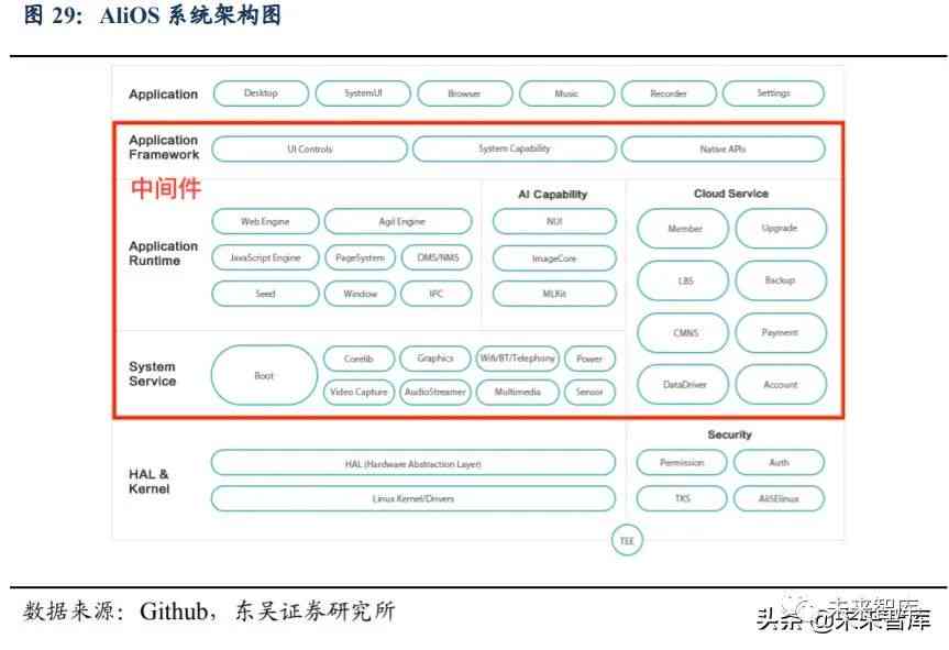 深度解读：AI产业链全景分析及用户需求导向的综合报告总结