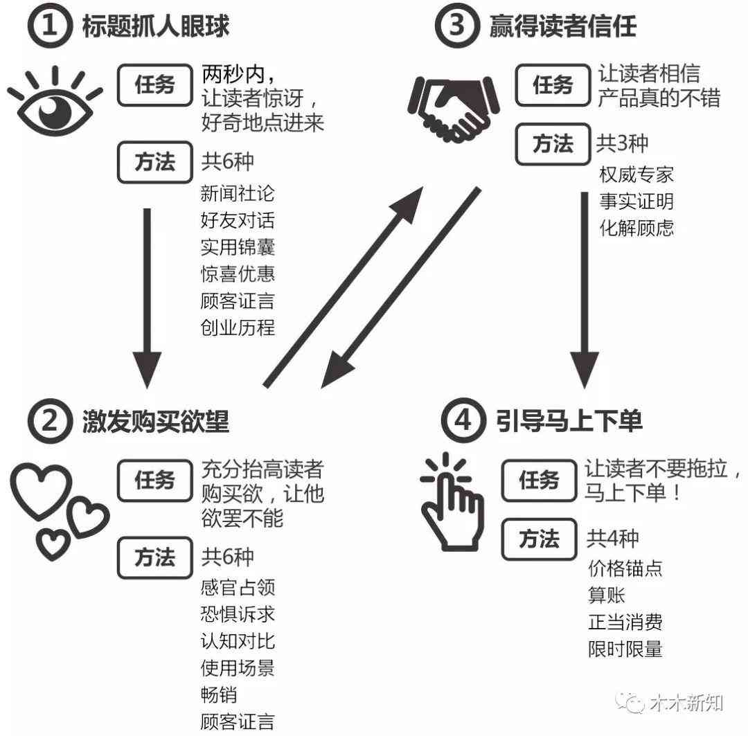 全面解析水晶能量：专业水晶文案撰写指南与相关问题解答