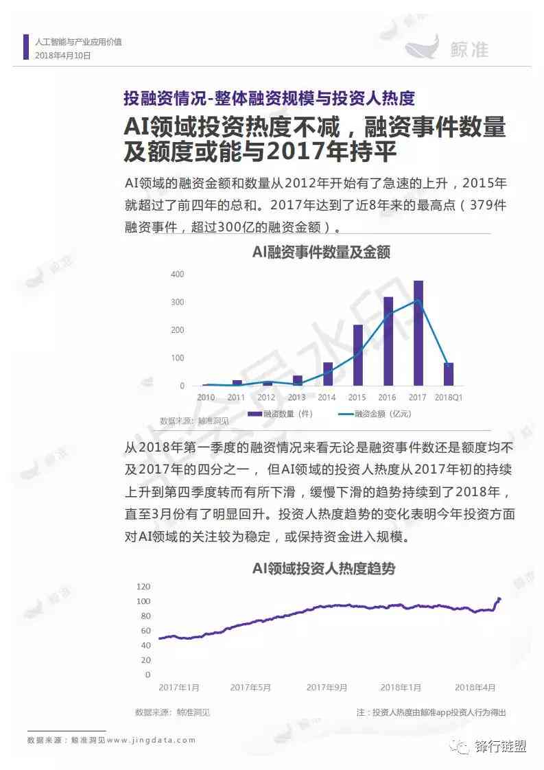 AI应用价值报告怎么写：完整撰写指南与实例分析