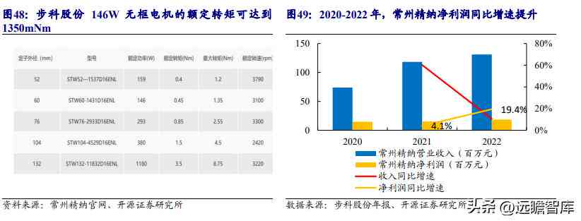 AI行业应用：招商加盟、改造龙头企业、硬件代理及成功案例精选