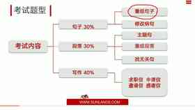 深度解析AI智能写作：全方位攻略，解锁高效创作新技能