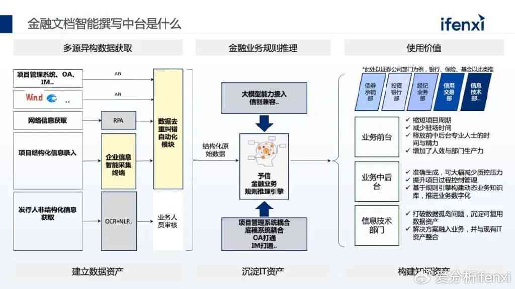 探索智能写作技术：其在当代内容创作中的应用与展望