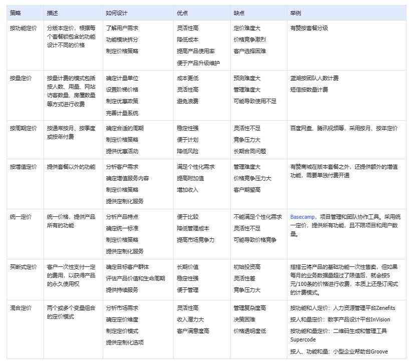 全面揭秘AI服务收费模式：结构化报告收费标准与用户需求深度解析