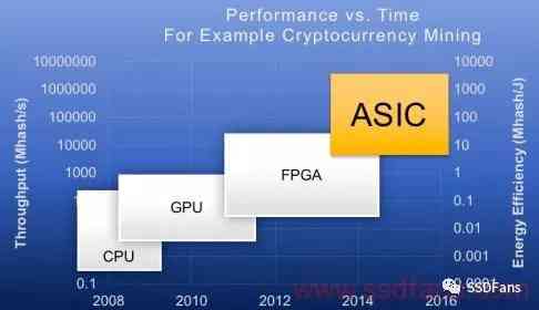 高性能结构化ASIC解决方案：优化设计与应用