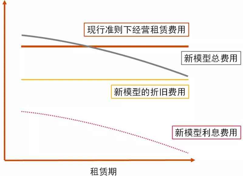 全面深度解析：结构化分析报告撰写指南与实例解读