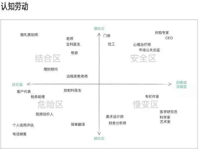 结构化模型：定义、分类、与简约模型CFA及非结构化模型的比较