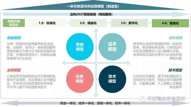 结构化模型：定义、分类、与简约模型CFA及非结构化模型的比较