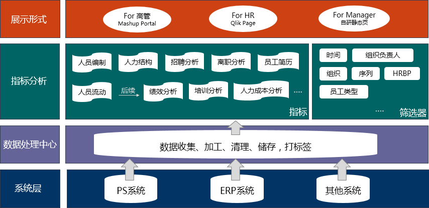 结构化模型：定义、分类、与简约模型CFA及非结构化模型的比较