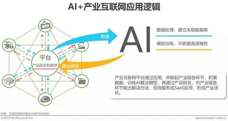 AI写作全解析：深入探讨人工智能写作的含义、应用与未来发展