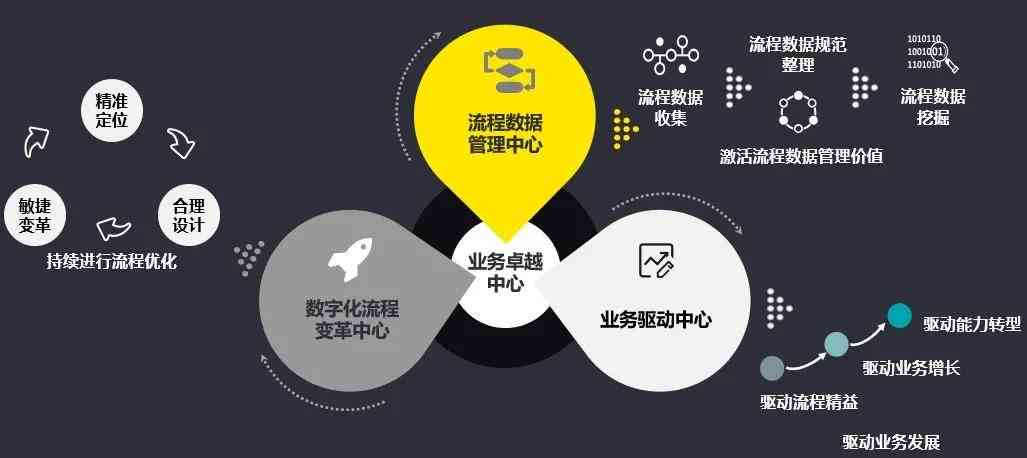 全面探讨物业智能化管理：技术革新与用户体验的提升策略研究