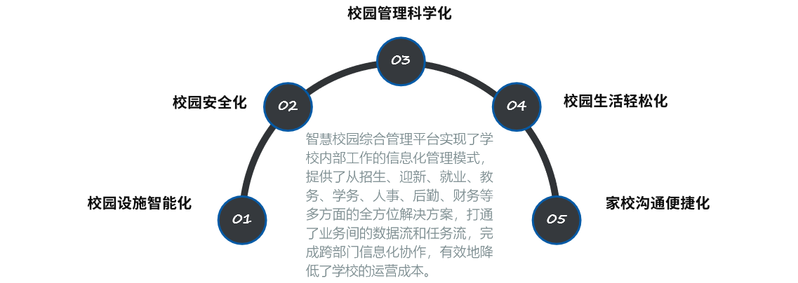 全面探讨物业智能化管理：技术革新与用户体验的提升策略研究