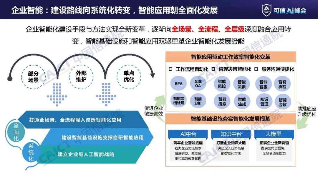 全面探讨物业智能化管理：技术革新与用户体验的提升策略研究