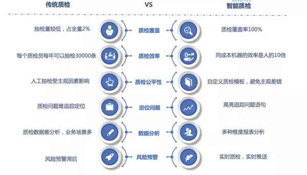 全面探讨物业智能化管理：技术革新与用户体验的提升策略研究