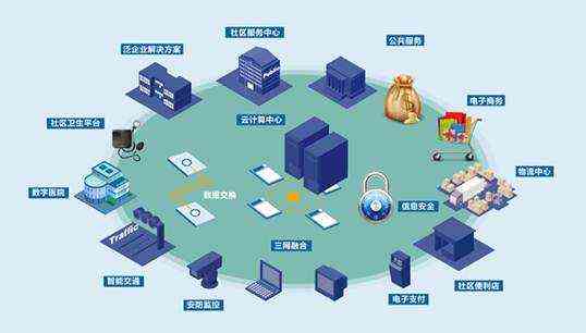 智慧社区物业管理：全功能智能化解决方案