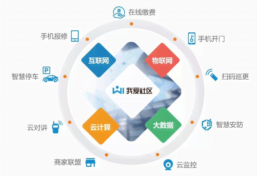 智慧社区物业管理：全功能智能化解决方案