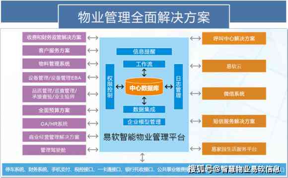 智能物业服务：内容、平台、介绍、系统及包含项目概述