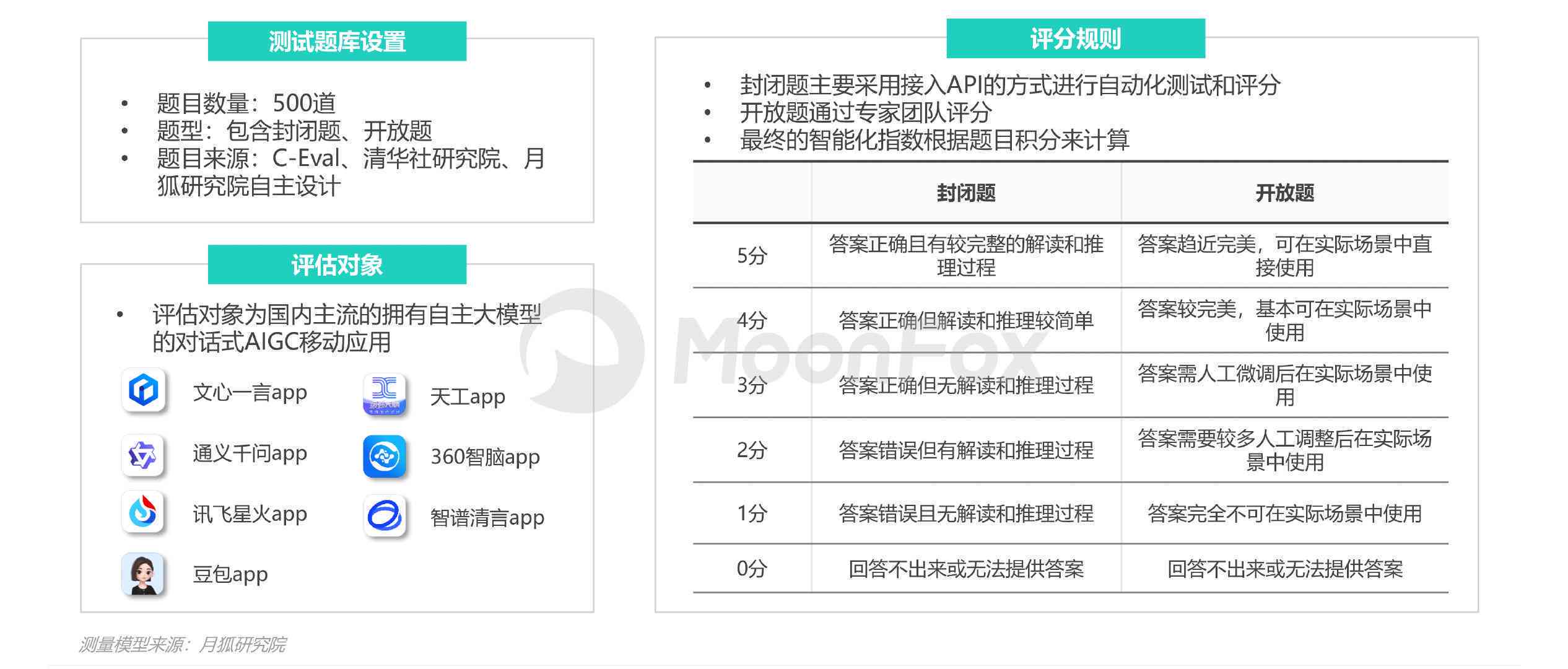 盘点2023年热门AI写作助手：哪款AI写作小程序最值得推荐