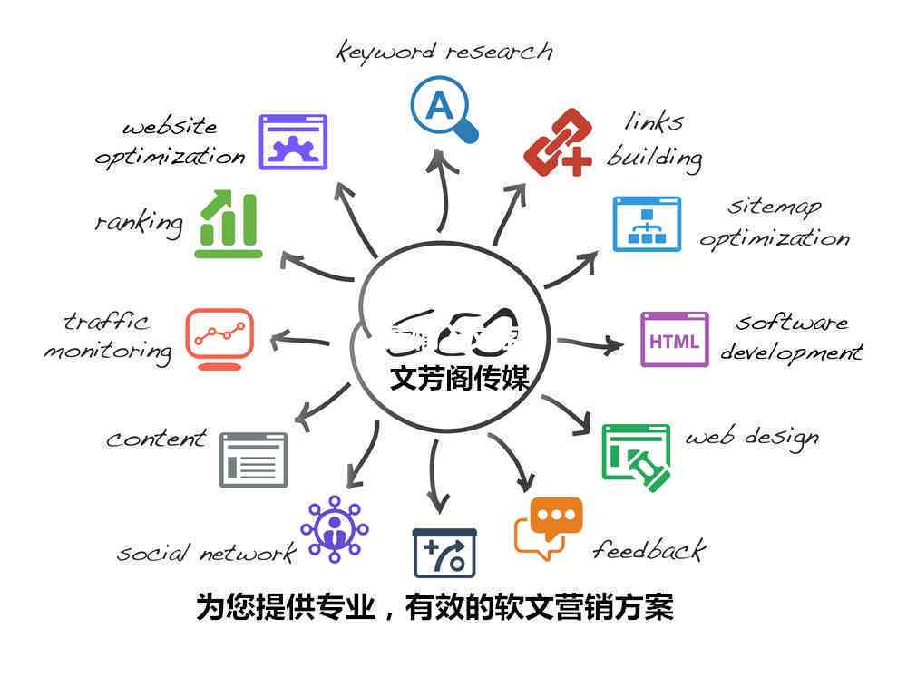 全面解析数字化营销：打造高效软文策略与优化方案