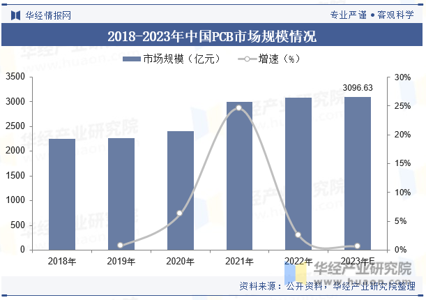 中国AI音乐创作领域研究进展与趋势分析