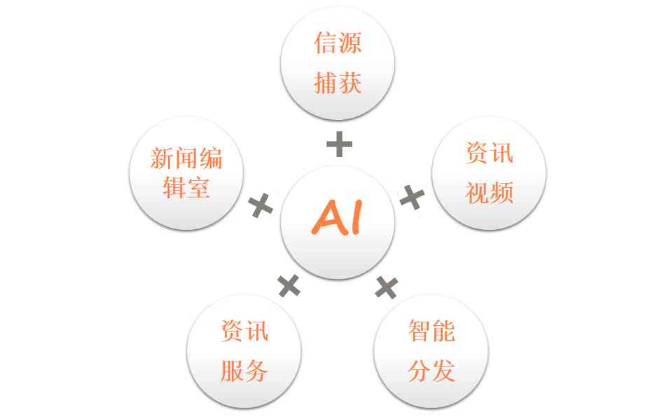 新闻稿AI智能写作工具有哪些类型、功能及软件推荐