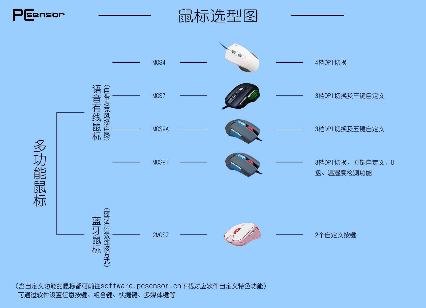 科大讯飞鼠标ocr怎么用：智能Pro鼠标连接指南及X9型号测评