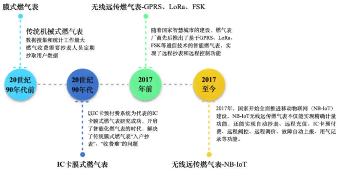 IC行业职业发展指南：从入门到精通的全面规划与成长路径解析