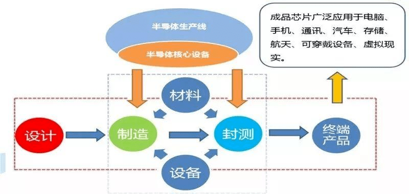 IC行业职业发展指南：从入门到精通的全面规划与成长路径解析