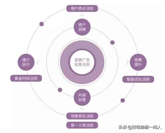 利用AI智能打造抖音爆款文案：轻松赚钱攻略