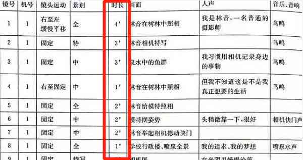 用AI画脚本分镜头怎么做：撰写与添加AI脚本全解析