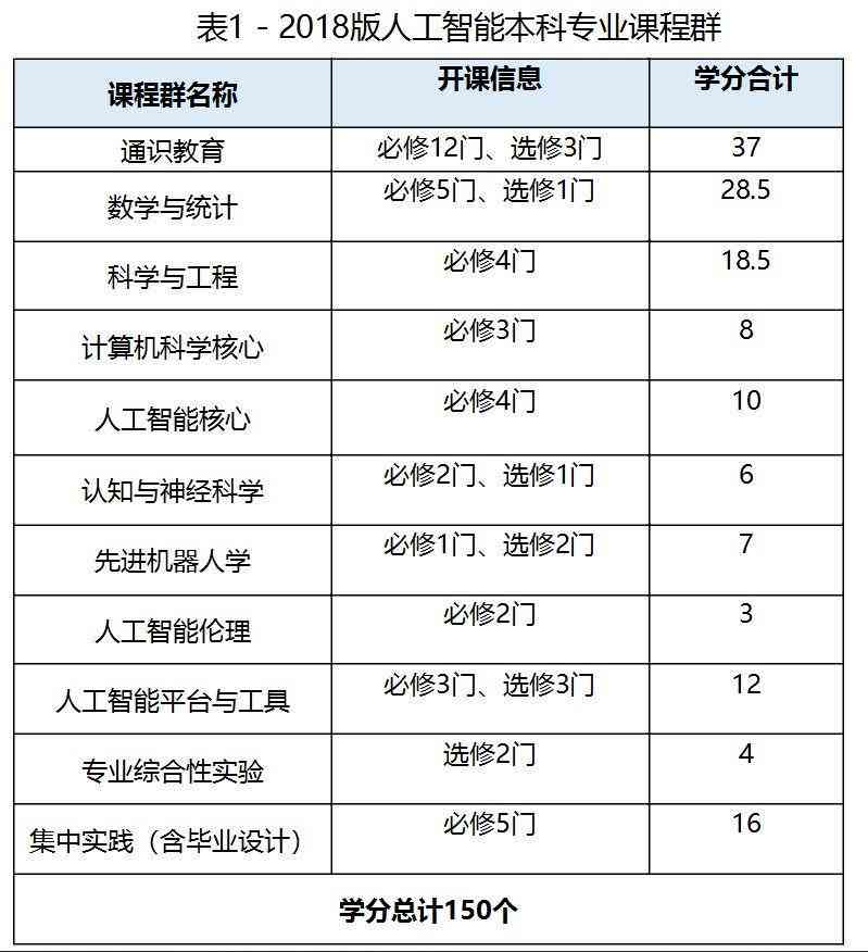 人工智能脚本使用指南：快速掌握AI脚本应用方法