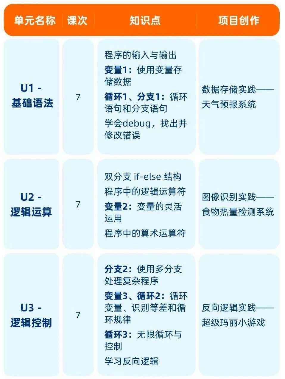 AI脚本编写指南：从基础入门到高级实战技巧解析