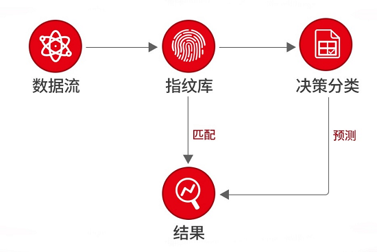 人工智能技术：理性决策背后的情感缺失文案解析