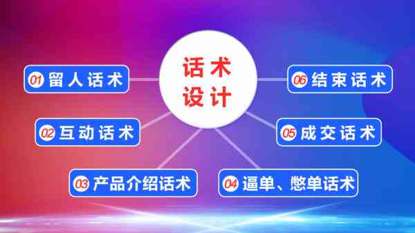 智能直播脚本生成AI：一键打造专业直播内容