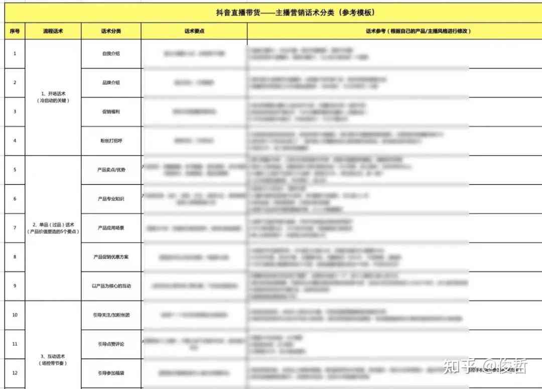 直播脚本撰写专家：全面解决直播策划、内容创作与互动技巧一站式指南