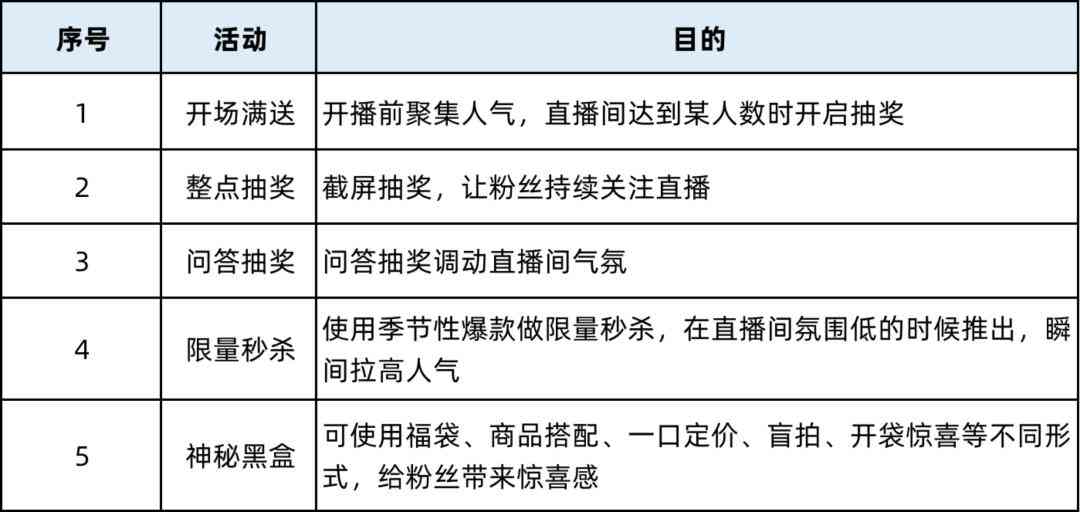 写直播脚本的ai软件