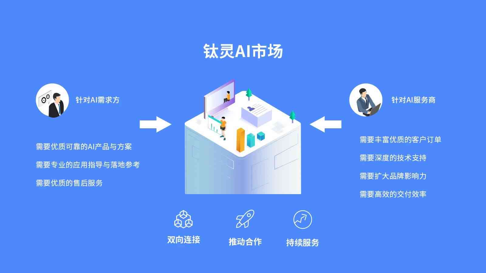 ai文案匹配画面怎么做得既好看又快速且高效