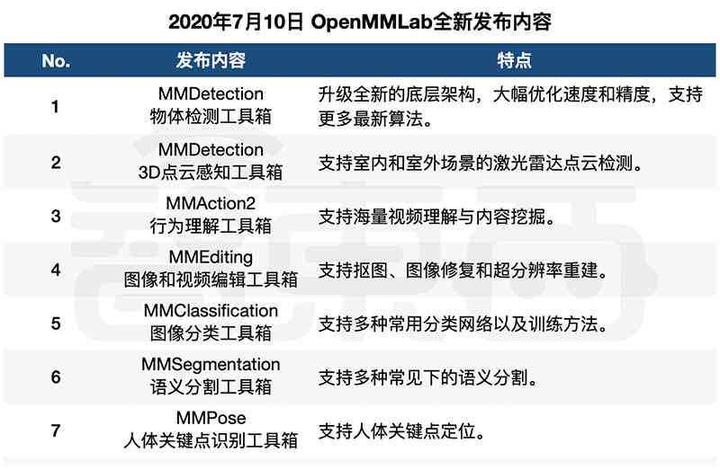 AI文案生成器GitHub开源项目：全面解析与使用指南，解决多种文案创作需求