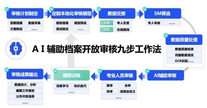 智能AI报告审核与详细对比分析