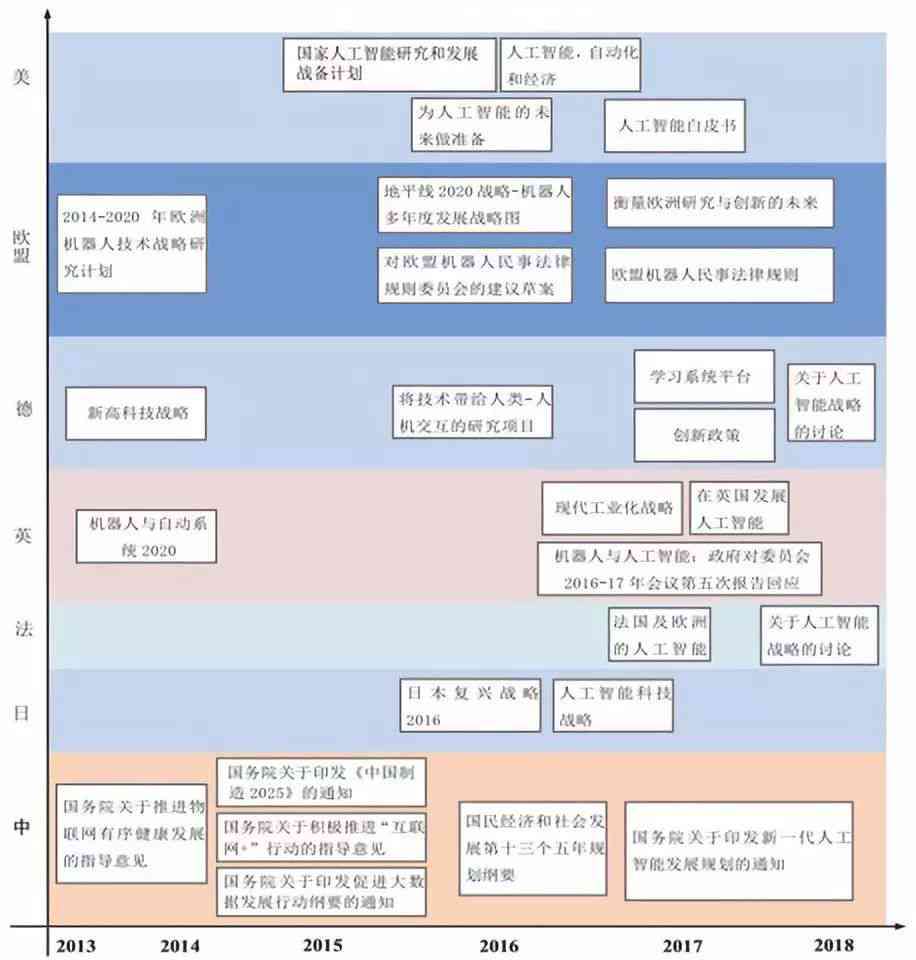 智能AI报告审核与详细对比分析