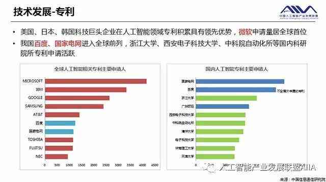 人工智能技术发展现状与趋势分析报告