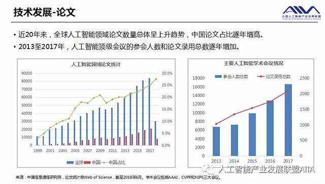 人工智能技术发展现状与趋势分析报告