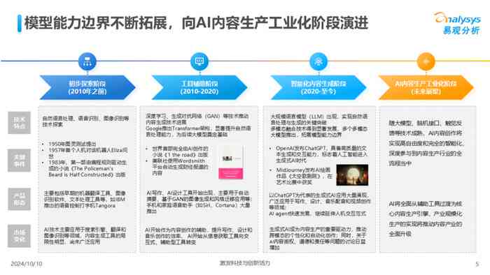 ai内容创作网站官网首页