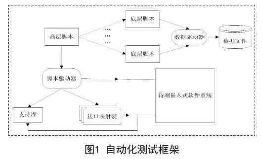 ai拍摄脚本效果怎么做出来的：实现方法与制作流程解析