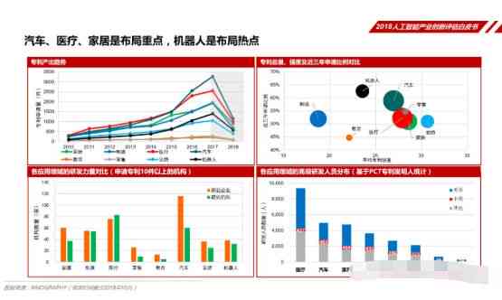 人工智能智能机器人项目立项报告：全面分析、实策略与效益评估