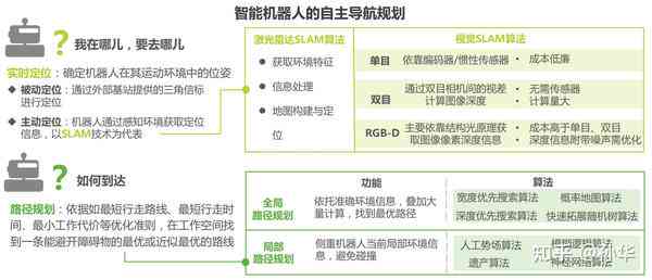 全方位智能机器人项目实方案与详细执行计划指南