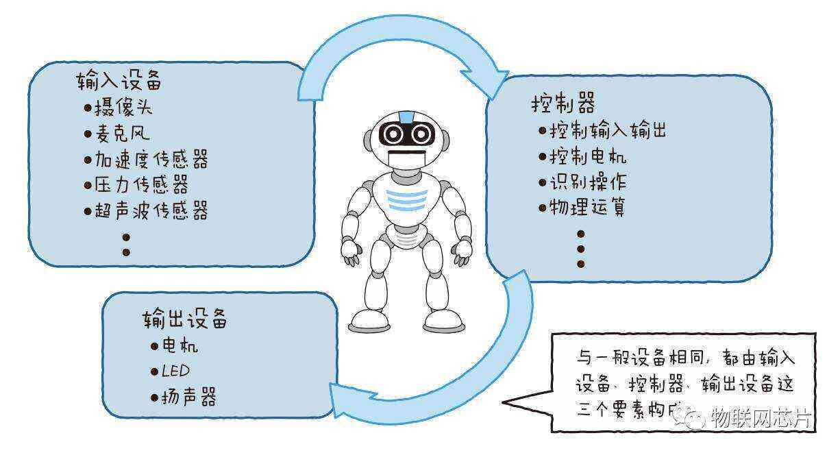 全方位智能机器人项目实方案与详细执行计划指南