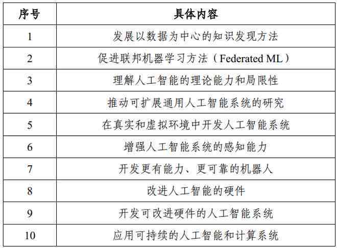 全方位智能机器人项目实方案与详细执行计划指南