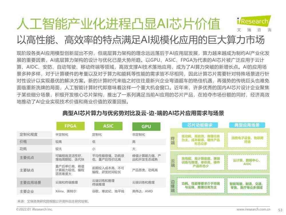 ai智能机器人项目立项报告