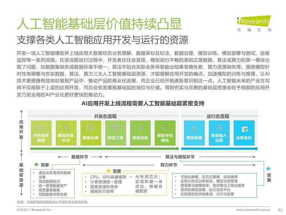 ai智能机器人项目立项报告